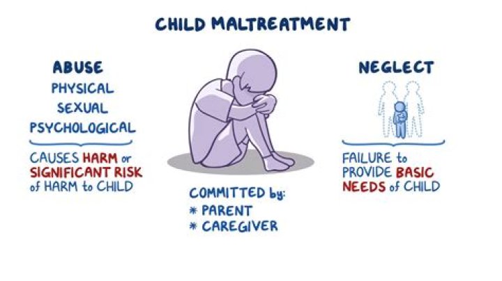 What are the types of child maltreatment?