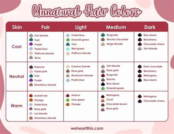 What are unnatural hair colors?