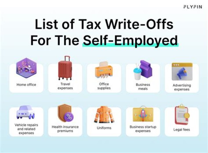 What are write offs?