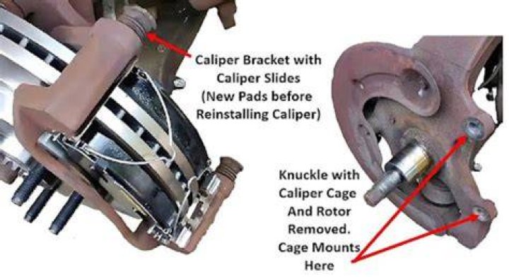 What does a caliper bracket do?