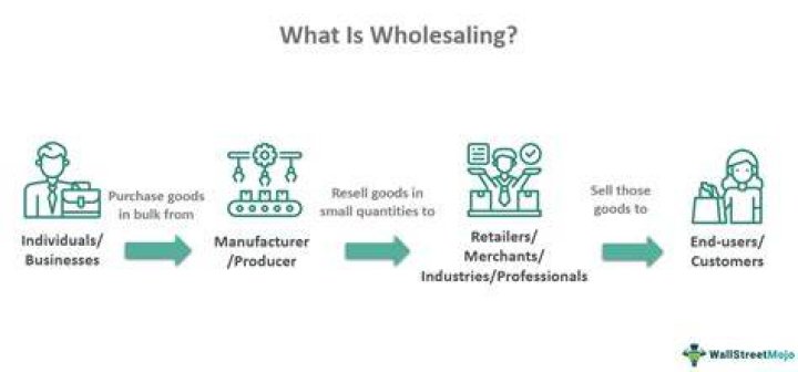 What does a wholesaling company do?