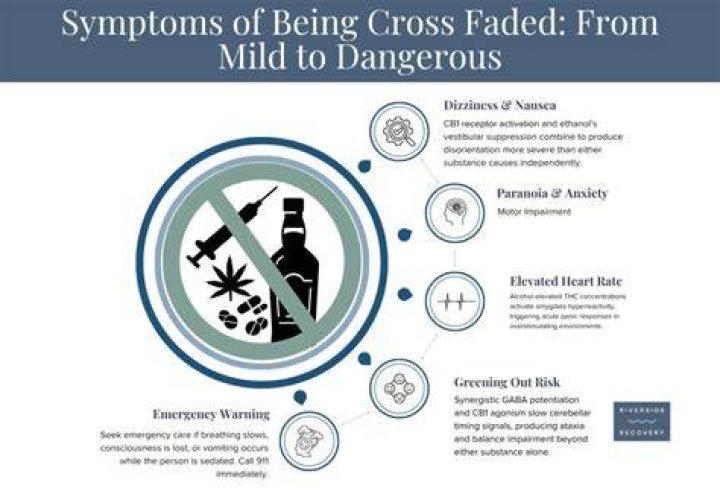 What does cross fading mean?