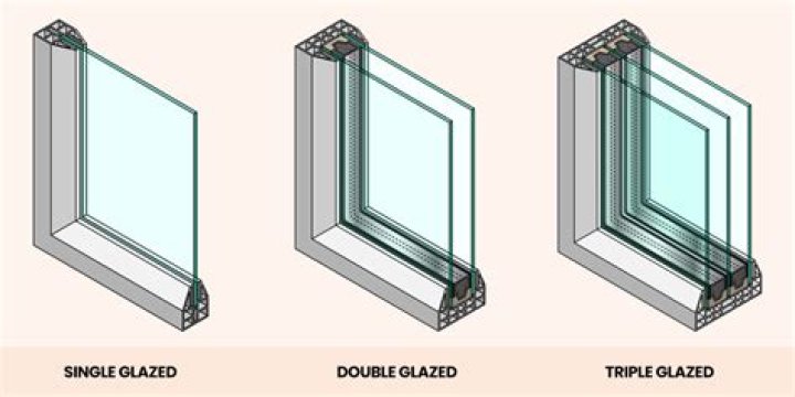 What does glazed mean?