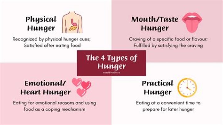 What does hunger mean?