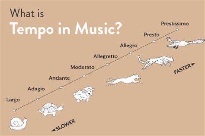 What does penseroso mean in music?
