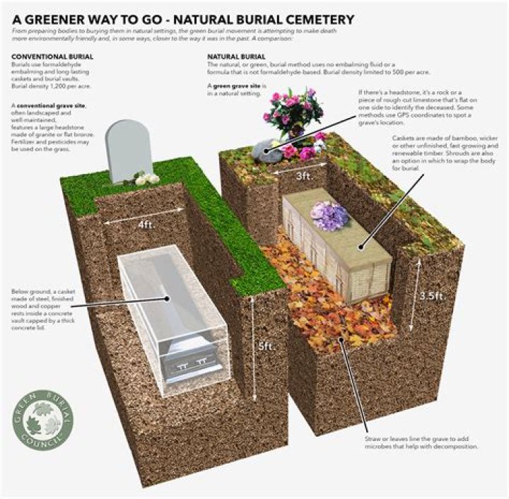 What does place of burial mean?