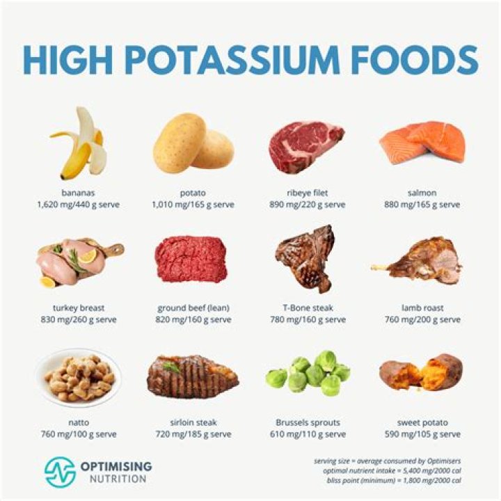 What foods have s lot of potassium?