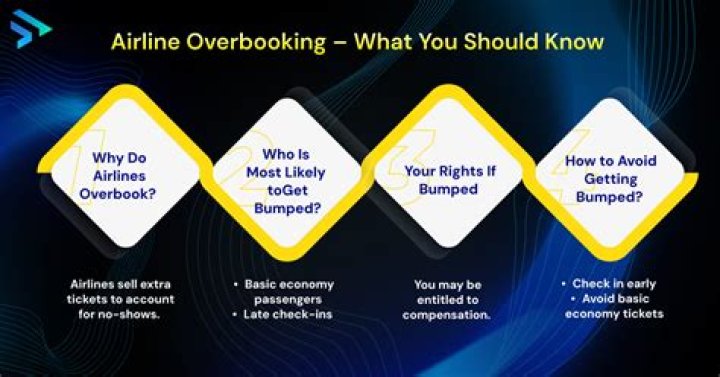 What happens if delta overbook a flight?