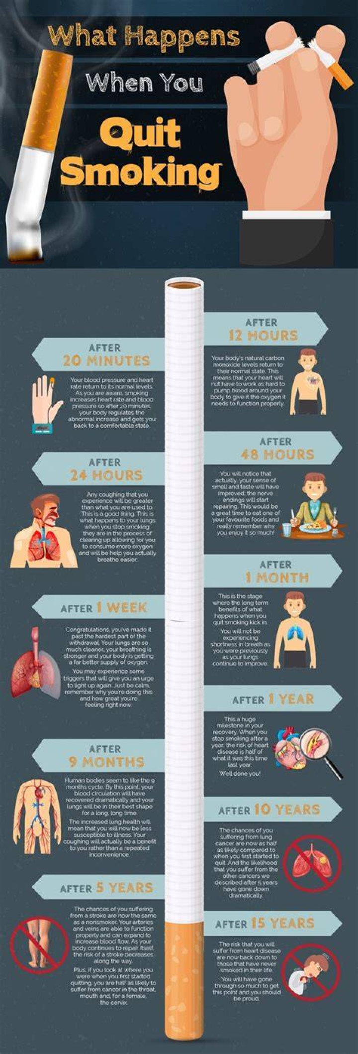 What happens when your heart fibrillates?