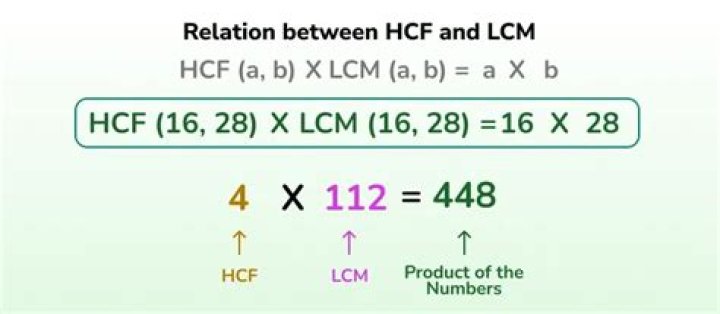 What hcf and lcm?