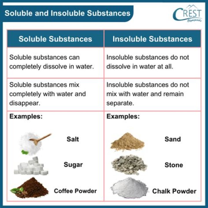 What insoluble substances can pollute water?