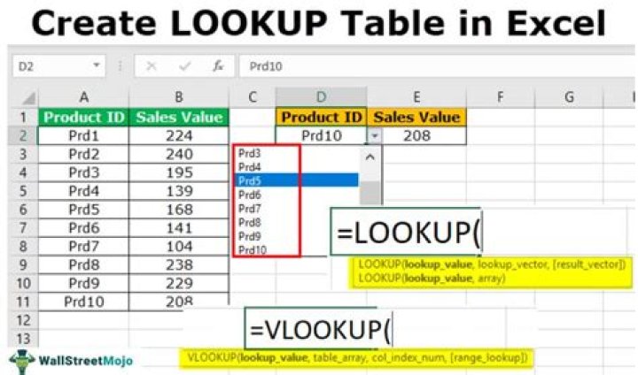 What is a lookup table?