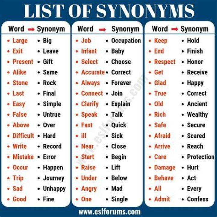 What is a synonym for the word unfettered?