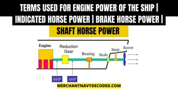 What is brake horsepower hour?