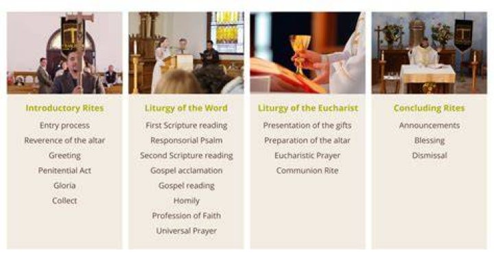 What is presanctified liturgy?