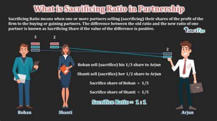 What is sacrificing ratio in partnership?