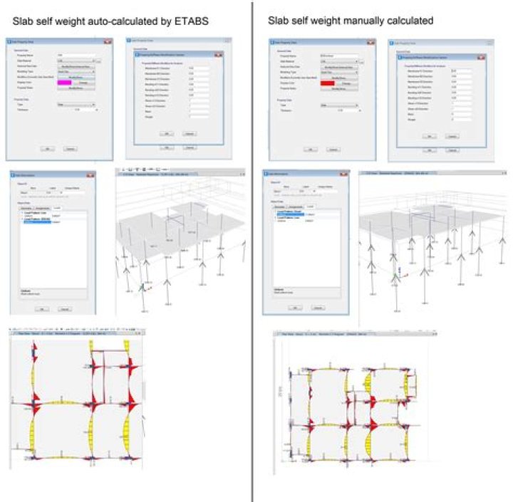 What is self weight multiplier in etabs?