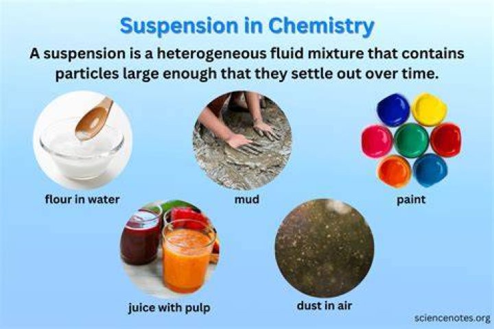 What is suspension in chemistry with examples?