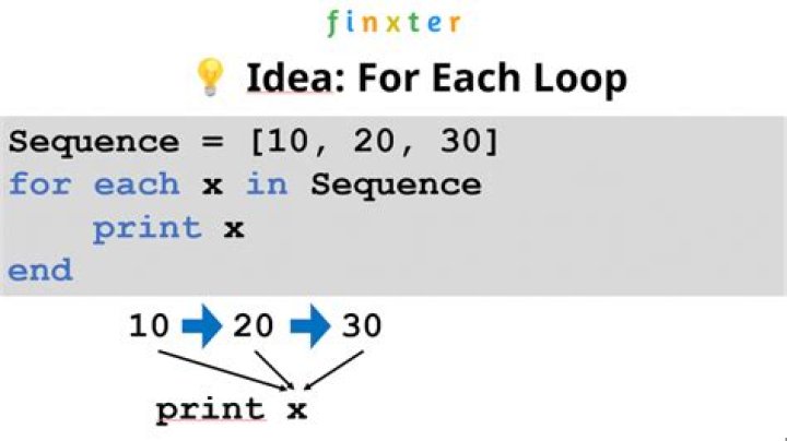 What is the best way to modify a list in a 'foreach' loop?