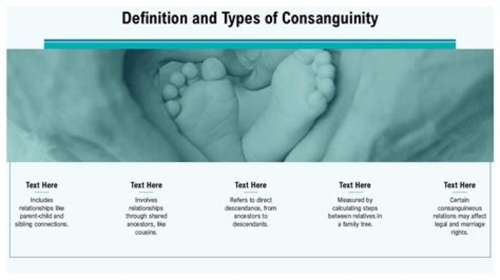 What is the definition of consanguinity?