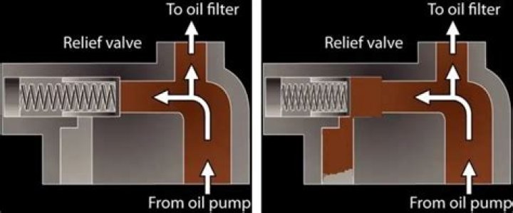 What is the function of oil pressure regulating valve?
