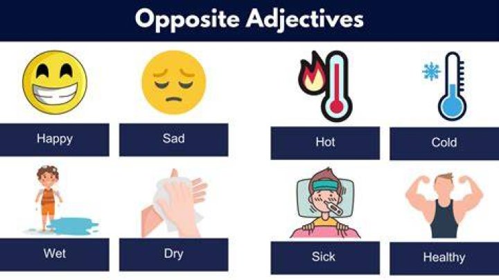 What is the opposite of deceptively?