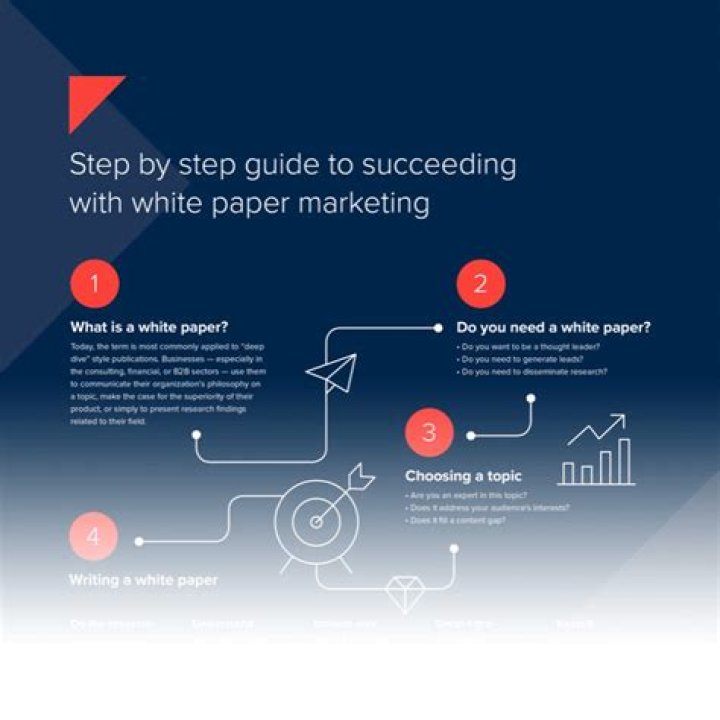 What is white paper in marketing?