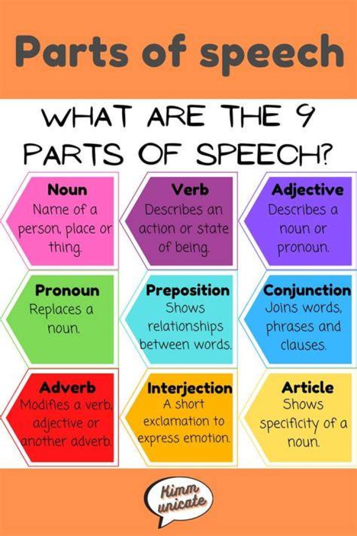 What part of speech is staggeringly?