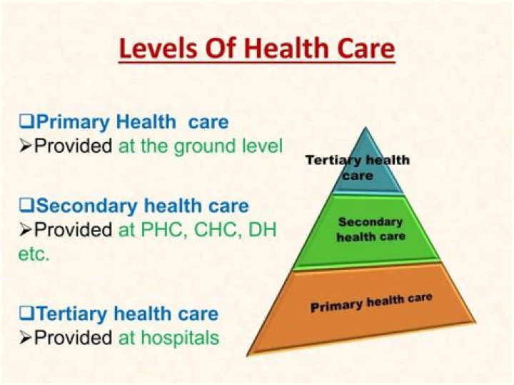 What primary health care?