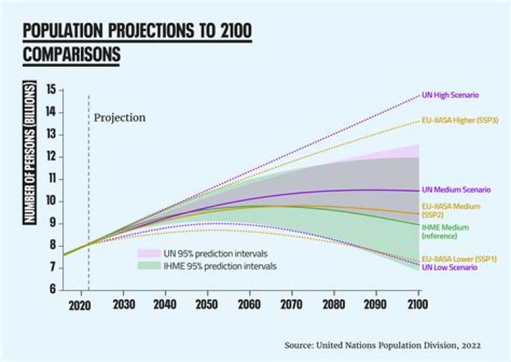 What segment of the population is growing the fastest?