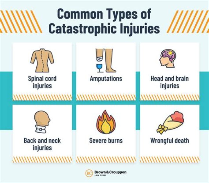 Whats a catastrophic injury?