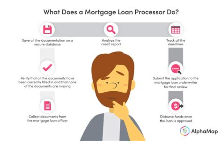 Whats a loan processor?