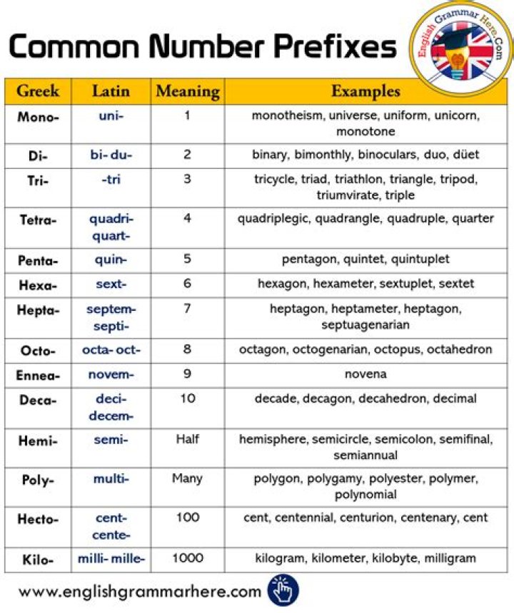 Whats the opposite of prefixes?