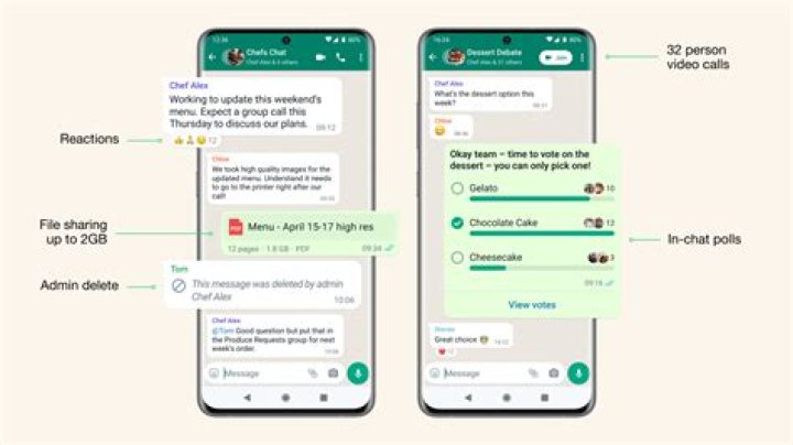 Whatsapp number of video calls?