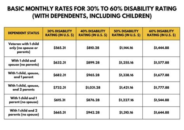When are disability income benefits nontaxable?