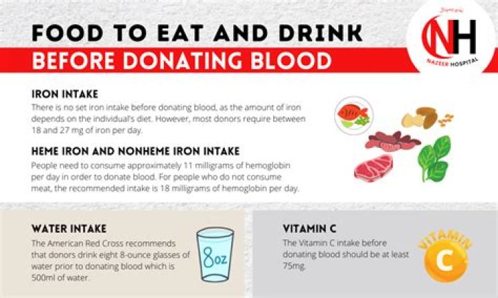 When to eat after blood donation?