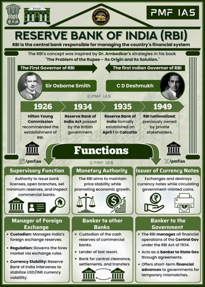When was reserve bank of india?
