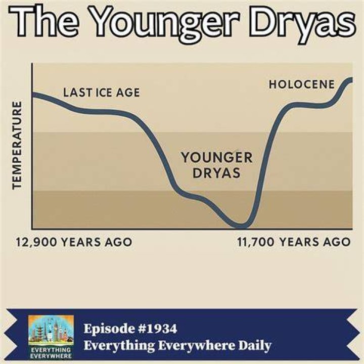 When was the older dryas?