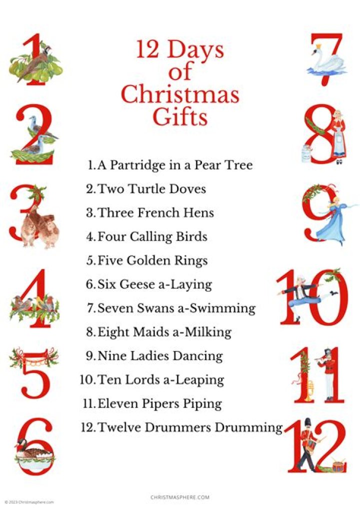 Where did twelve days of christmas come from?