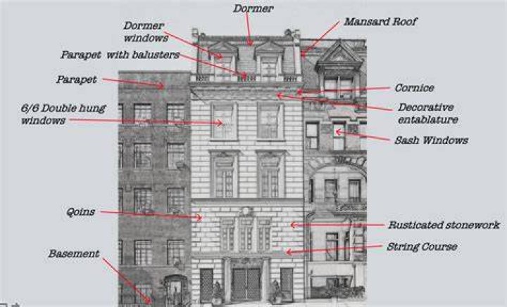Where is building facade?