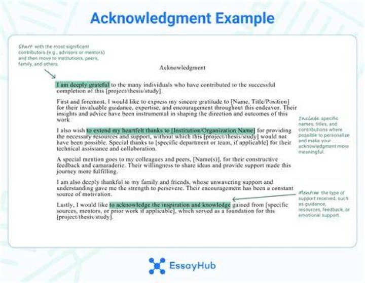 Where to put acknowledgments in a thesis?