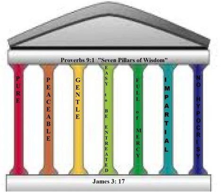 Which are the seven pillars of wisdom?