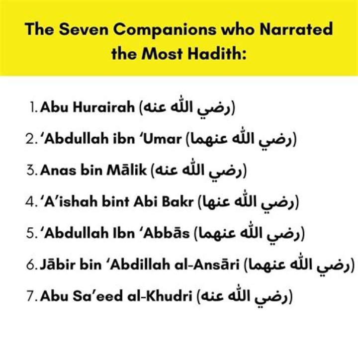 Which companion narrated the most hadiths?