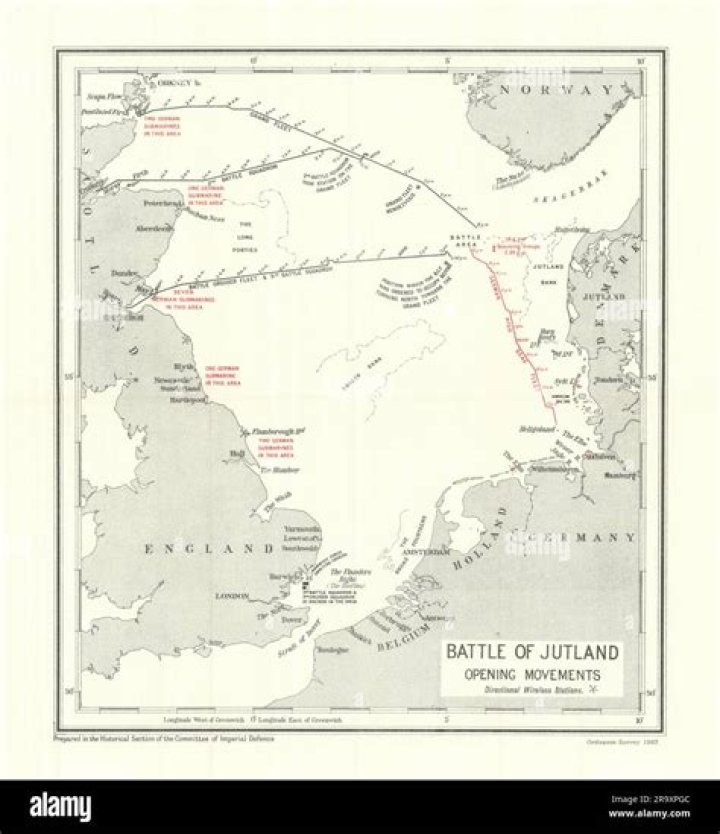 Which country won the battle of jutland?