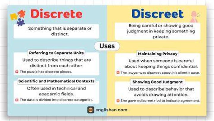 Which discreet is discrete?