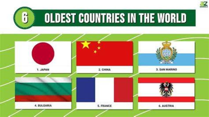 Which is old country in the world?