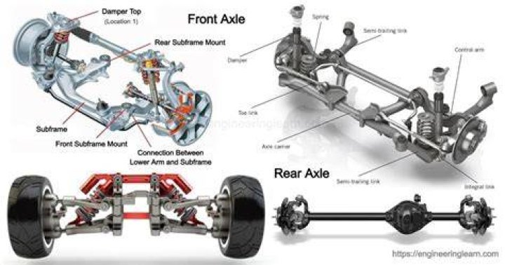 Which is stub axle?