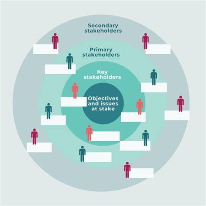 Which meetings the key stakeholders are allowed to participate?