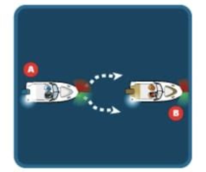 Which of the following actions is required of powerboat a?