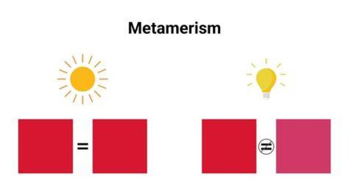 Which of the following are examples of metamerism?